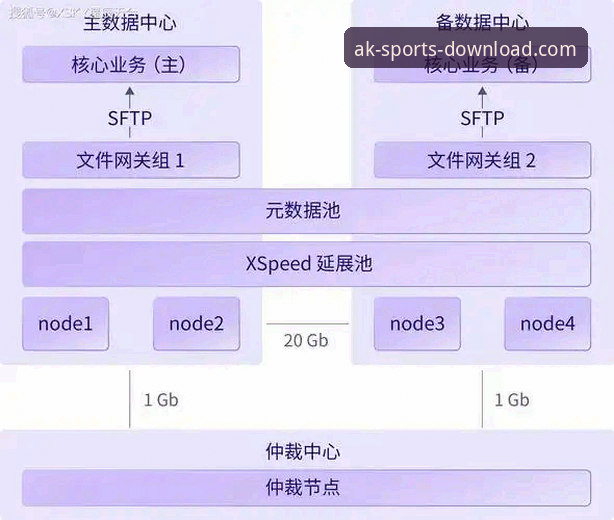 AK体育官网平台发布安卓版v3.2.1最新动态：深度解析下载路径与核心体验